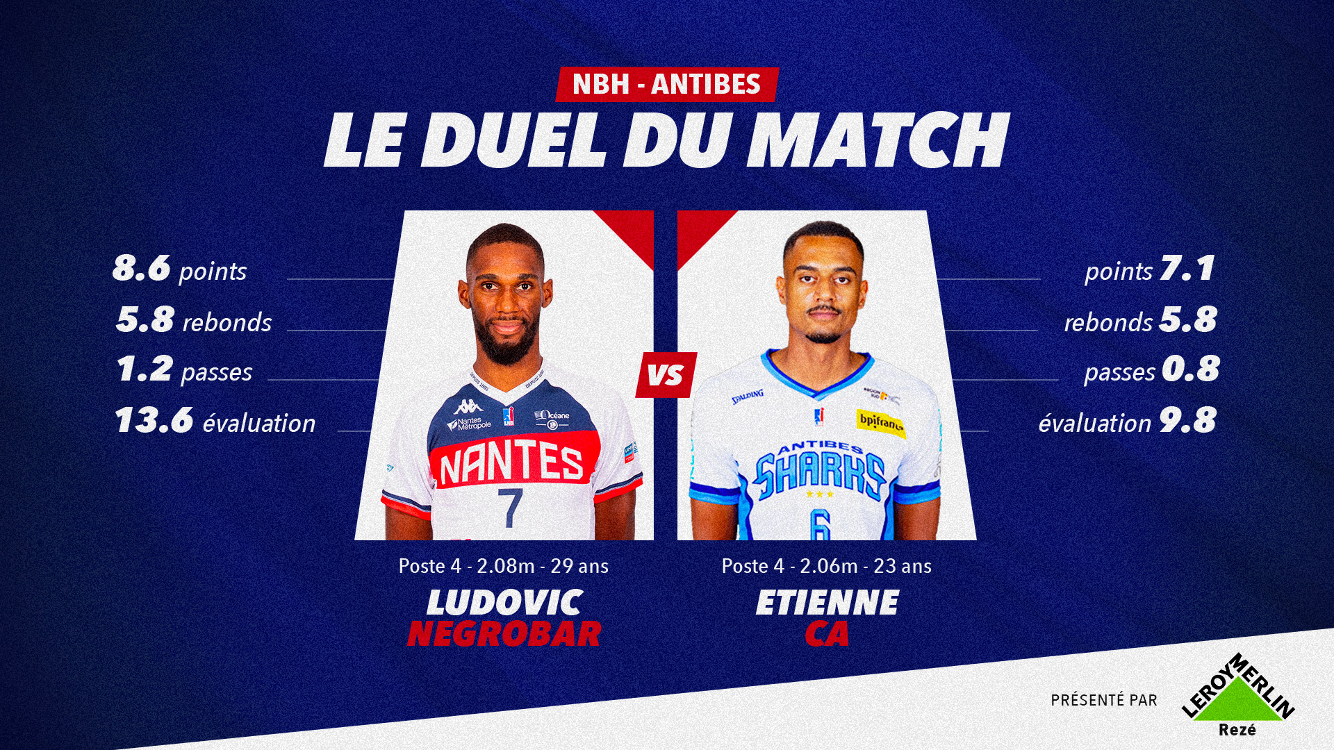 Match.ca Le duel du match : Ca / Negrobar | Nantes Basket Hermine
